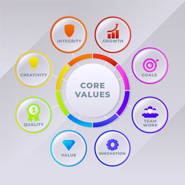 values